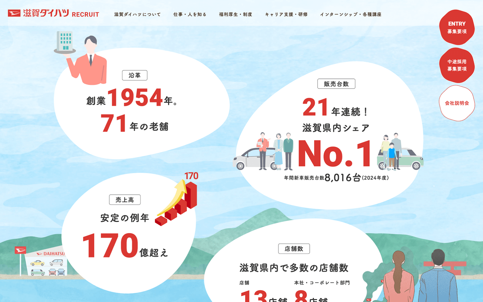 滋賀ダイハツ　リクルートサイト　数字で感じる滋賀ダイハツ